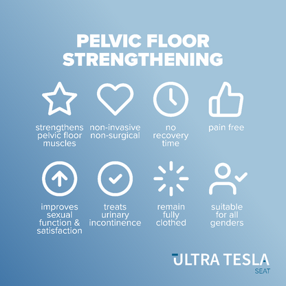 Pelvic Floor Strengthening (12 Month Maintenance)