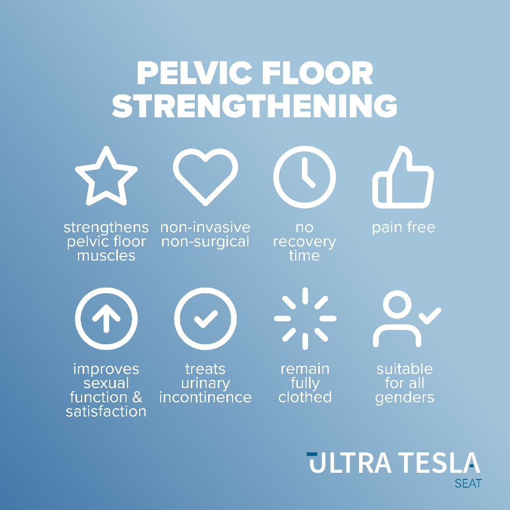 Pelvic Floor Strengthening (8 Sessions)