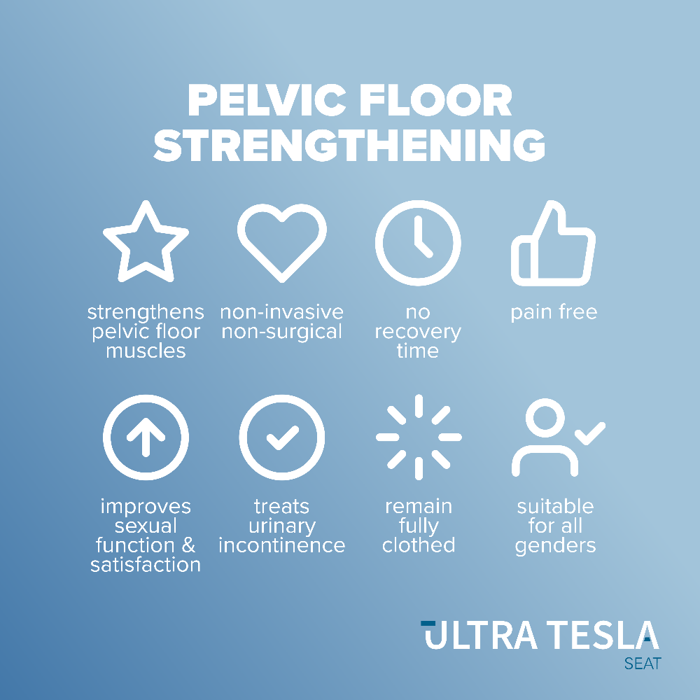 Pelvic Floor Strengthening (One 28min Session)