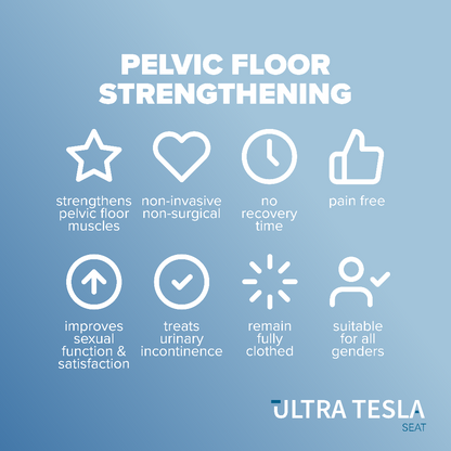 Pelvic Floor Strengthening (One 28min Session)